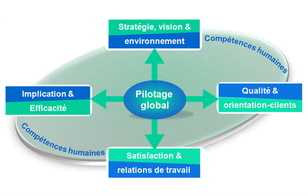 produits - jobosphere